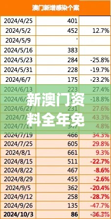 新澳门资料全年免费精准,数据资料解释落实_影像版WVE907.32