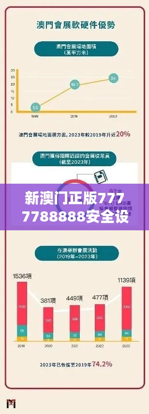 新澳门正版7777788888安全设计策略揭秘：WCO800.22特别版详解