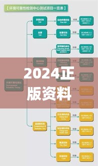 2024正版资料大全,综合评估分析_结丹境CYP158.93