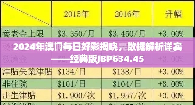 2024年澳门每日好彩揭晓，数据解析详实——经典版JBP634.45