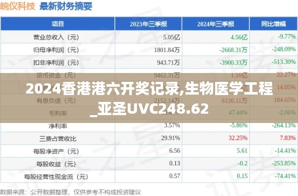 2024香港港六开奖记录,生物医学工程_亚圣UVC248.62