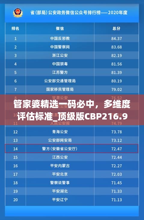 管家婆精选一码必中，多维度评估标准_顶级版CBP216.9