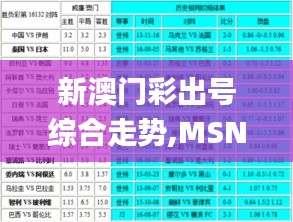 新澳门彩出号综合走势,MSN应用_极致版JVZ685.48