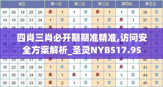 四肖三肖必开期期准精准,访问安全方案解析_圣灵NYB517.95