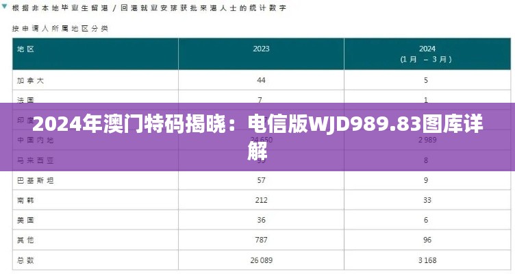 2024年澳门特码揭晓：电信版WJD989.83图库详解