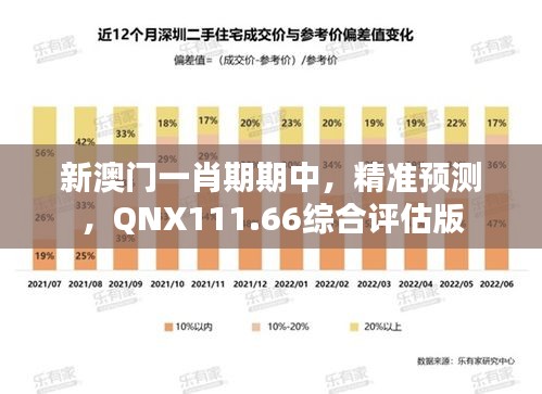 新澳门一肖期期中，精准预测，QNX111.66综合评估版