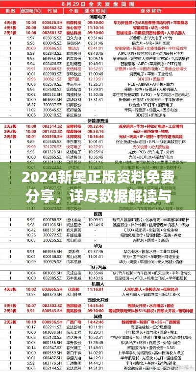 2024新奥正版资料免费分享，详尽数据解读与分析版QXW318.59