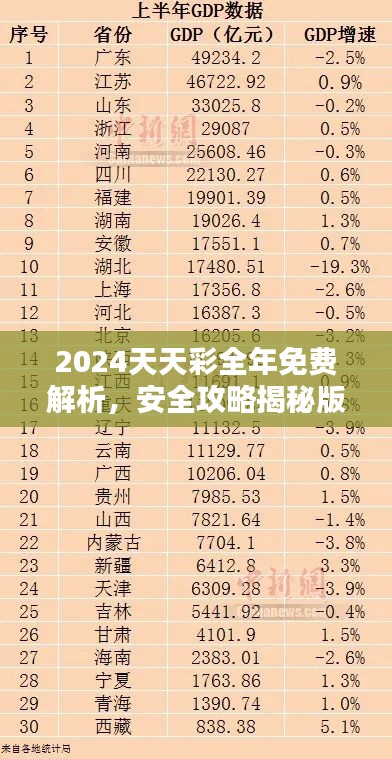 2024天天彩全年免费解析，安全攻略揭秘版UZD531.76