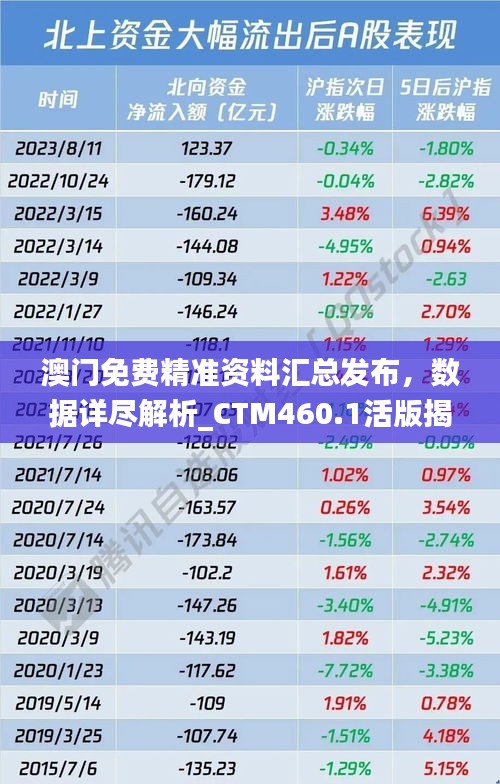 澳门免费精准资料汇总发布，数据详尽解析_CTM460.1活版揭秘