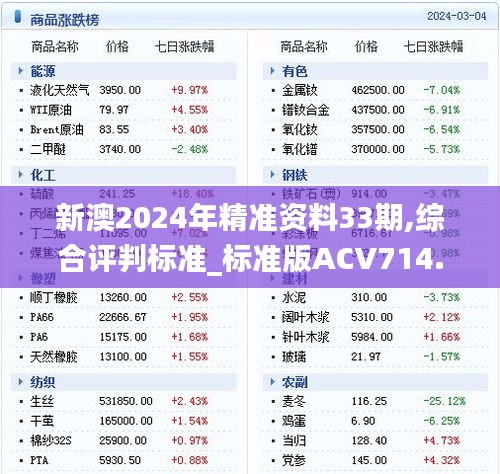 新澳2024年精准资料33期,综合评判标准_标准版ACV714.45