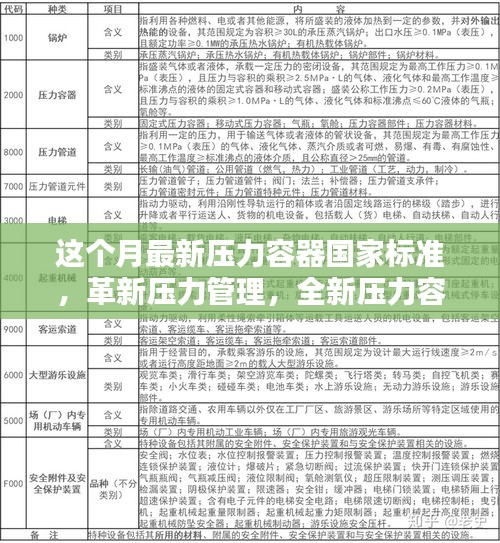 全新压力容器国家标准引领科技革新，开启压力管理新纪元