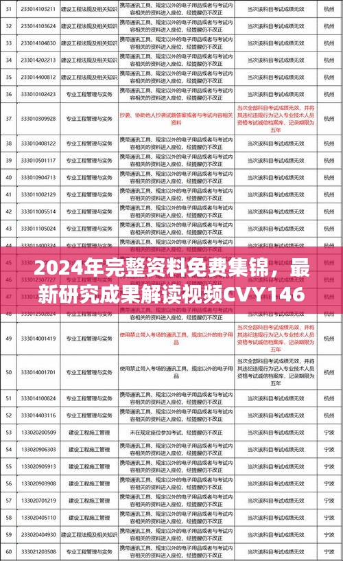 2024年完整资料免费集锦，最新研究成果解读视频CVY146.79