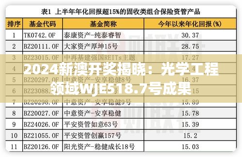 2024新澳开奖揭晓：光学工程领域WJE518.7号成果