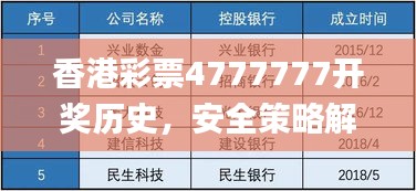 香港彩票4777777开奖历史，安全策略解析入门篇_KRC328.51