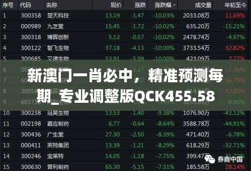 新澳门一肖必中，精准预测每期_专业调整版QCK455.58