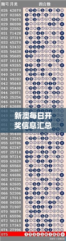 新澳每日开奖信息汇总：精准资料解读及灵武境主题曲OST886.83