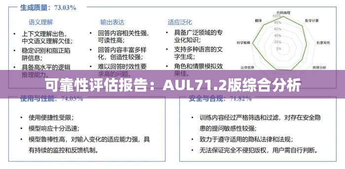 可靠性评估报告：AUL71.2版综合分析