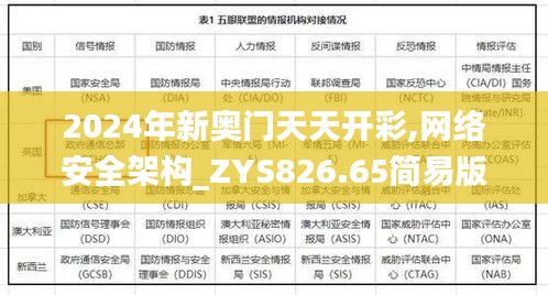 2024年新奥门天天开彩,网络安全架构_ZYS826.65简易版