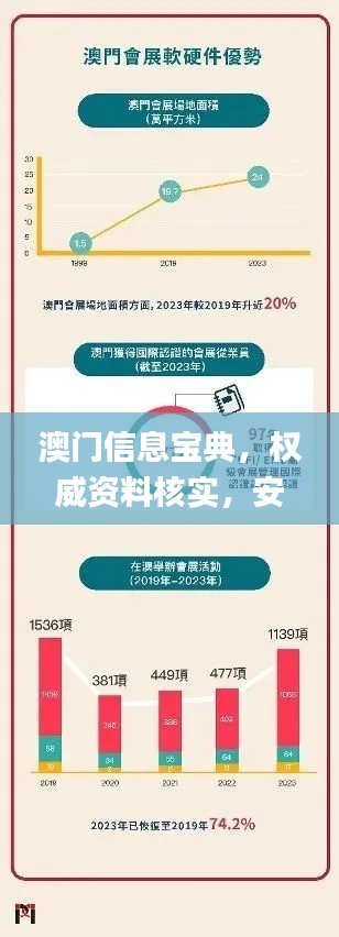 澳门信息宝典，权威资料核实，安全评估方案_TPZ917.43版