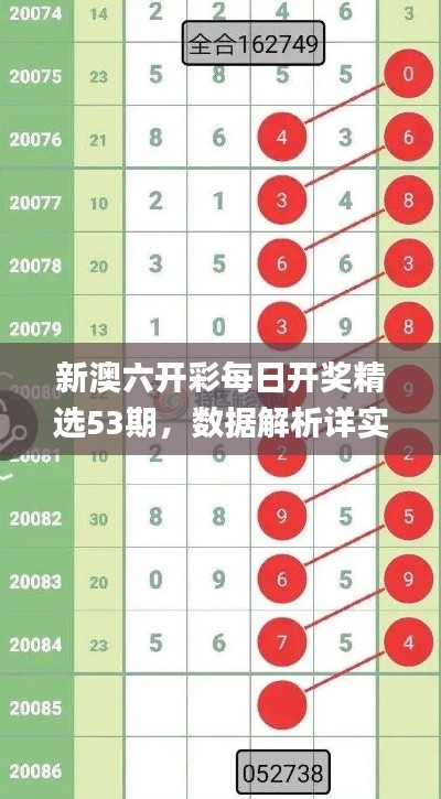 新澳六开彩每日开奖精选53期，数据解析详实_IEH890.33安全版