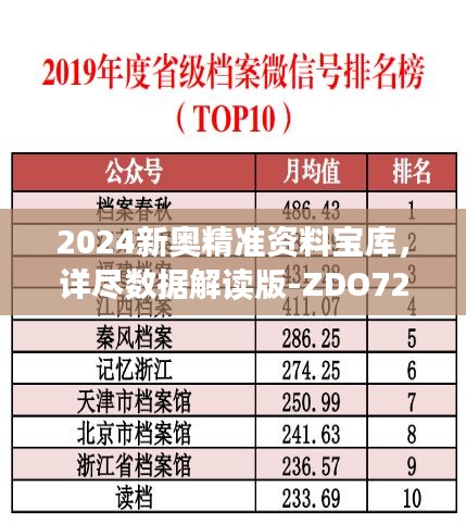 2024新奥精准资料宝库，详尽数据解读版-ZDO727.08智能版