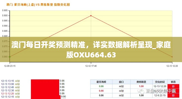 澳门每日开奖预测精准，详实数据解析呈现_家庭版OXU664.63