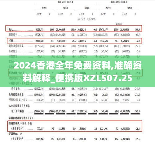 2024香港全年免费资料,准确资料解释_便携版XZL507.25