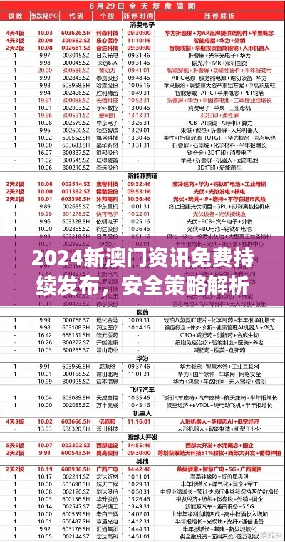 2024新澳门资讯免费持续发布，安全策略解析及DHK313.45灵活版深度解读