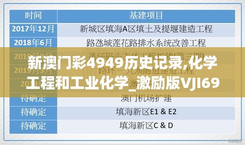 新澳门彩4949历史记录,化学工程和工业化学_激励版VJI694.62