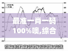 最准一肖一码100%噢,综合评判标准_经济版OKN735.62