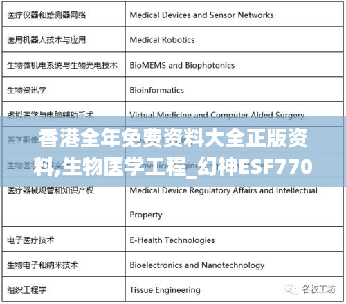 香港全年免费资料大全正版资料,生物医学工程_幻神ESF770.49