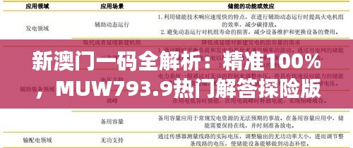 新澳门一码全解析：精准100%，MUW793.9热门解答探险版揭秘