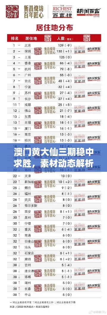 澳门黄大仙三期稳中求胜，素材动态解析升级版HYE335.19方案