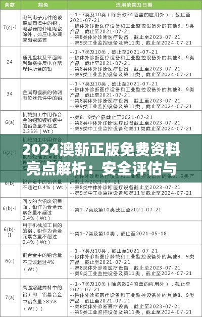 2024澳新正版免费资料亮点解析：安全评估与影像版MTW989.04策略