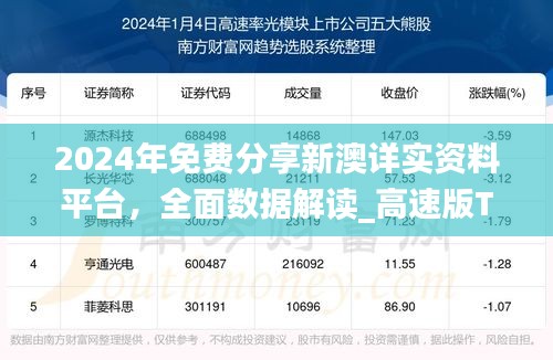 2024年免费分享新澳详实资料平台，全面数据解读_高速版TLD615.57