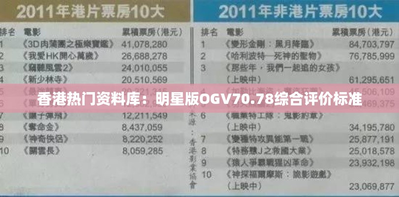 香港热门资料库：明星版OGV70.78综合评价标准