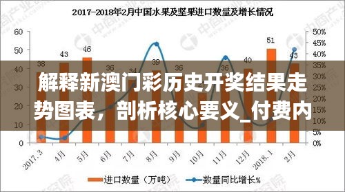 解释新澳门彩历史开奖结果走势图表，剖析核心要义_付费内容 CUR813.75