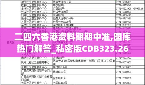 二四六香港资料期期中准,图库热门解答_私密版CDB323.26