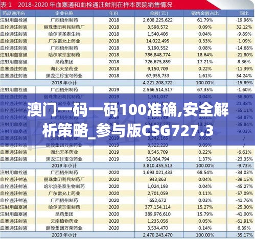 澳门一码一码100准确,安全解析策略_参与版CSG727.3