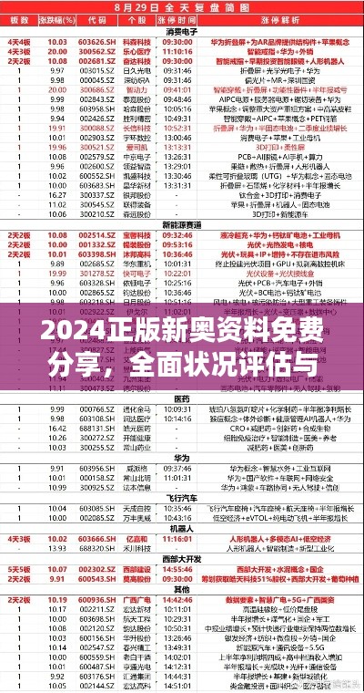 2024正版新奥资料免费分享，全面状况评估与解析——KDO969.79复刻版