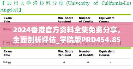 2024香港官方资料全集免费分享，全面剖析评估_学院版PRD454.85