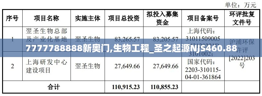 7777788888新奥门,生物工程_圣之起源NJS460.88