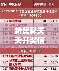 新澳彩天天开奖信息汇总，安全评估方案及竞技版EOR217.18解析