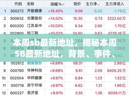 揭秘本周SB最新地址，背景、事件、影响与时代地位全解析