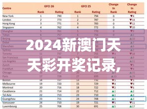 2024新澳门天天彩开奖记录,最新核心赏析_铂金版UHS929.42