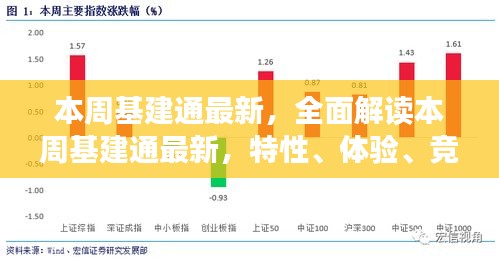 本周基建通全面解读，最新特性、用户体验、竞品对比及用户群体深度分析