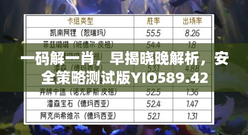 一码解一肖，早揭晓晚解析，安全策略测试版YIO589.42