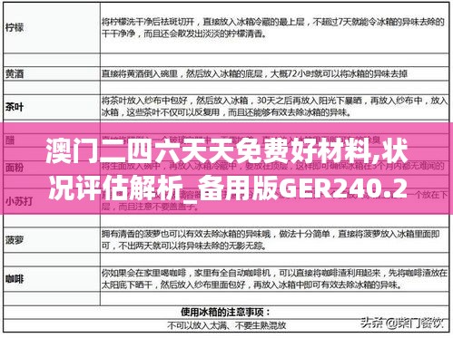 澳门二四六天天免费好材料,状况评估解析_备用版GER240.29