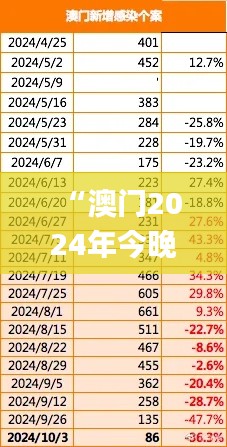 “澳门2024年今晚揭晓哪号码，图库动态解析_媒体版QGU919.4”