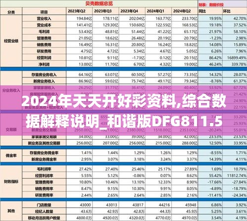 2024年天天开好彩资料,综合数据解释说明_和谐版DFG811.52